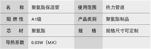 那曲热力聚氨酯保温管加工产品参数