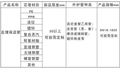 那曲热力聚氨酯保温管加工产品材质